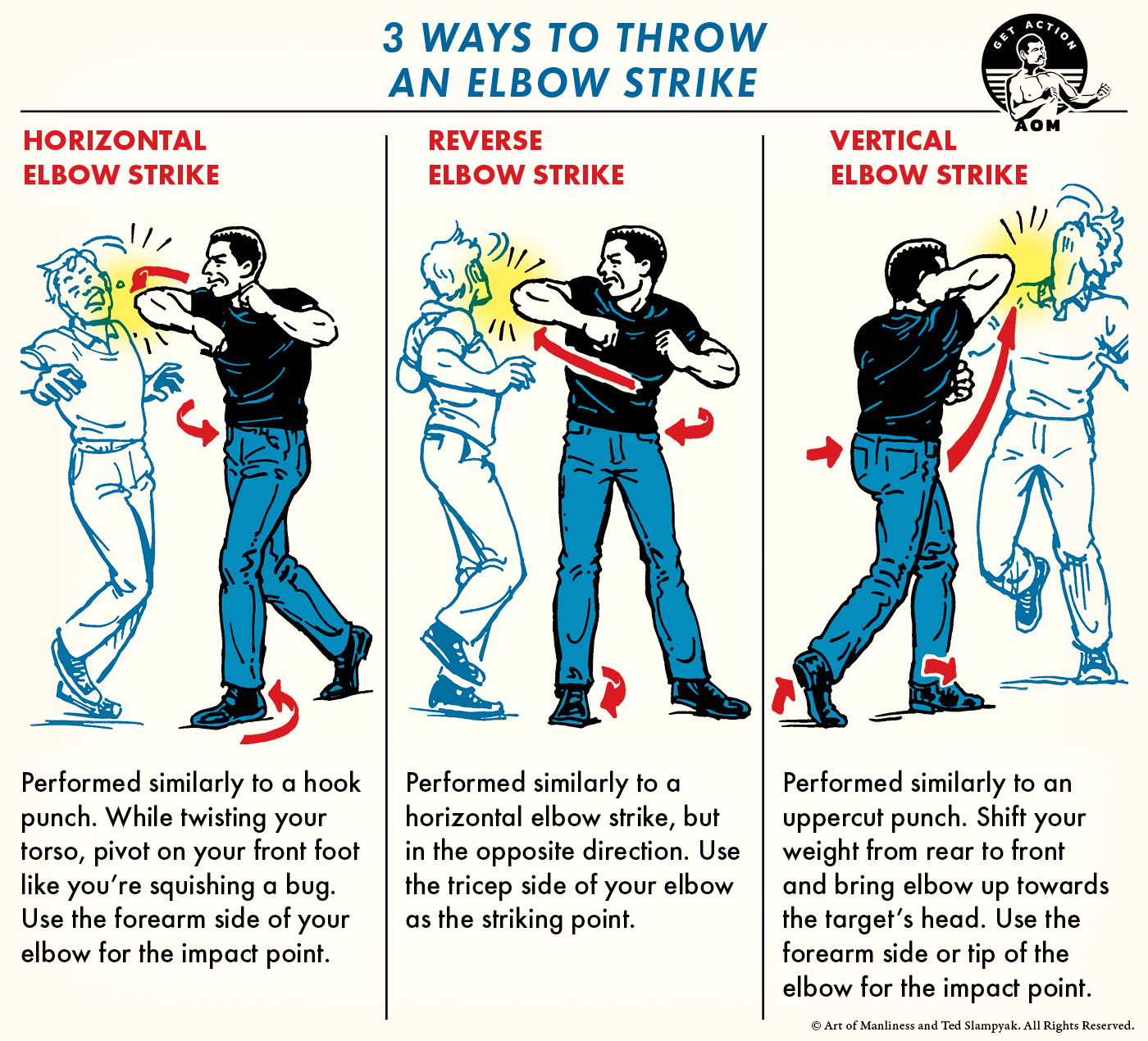 Three different ways of Elbow strike are explained by a man taking over another person.
