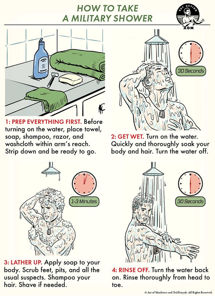 Illustrated step-by-step guide on how to take a military shower, including prepping supplies, getting wet, lathering up, and rinsing off—plus suggested times for each step to help you save water efficiently.