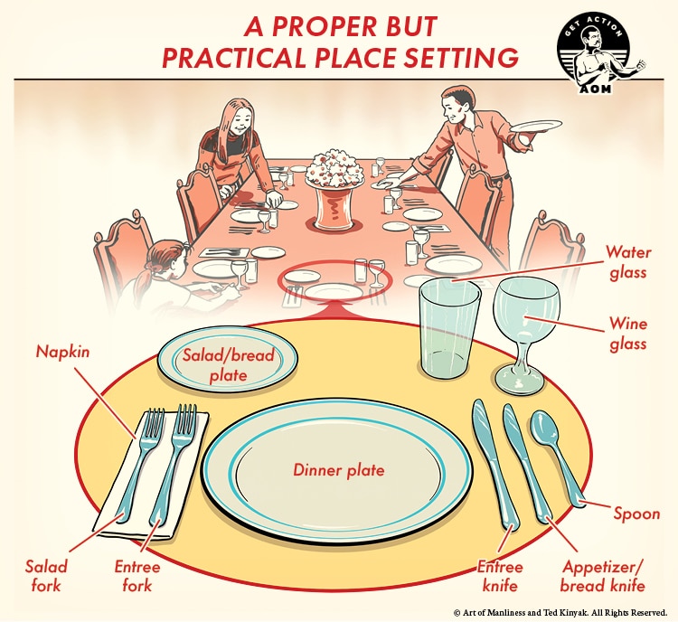 Diagram of a formal table setting showing the placement of plates, utensils, glasses, and napkin, with each item labeled for clarity—a helpful guide on how to set a table.