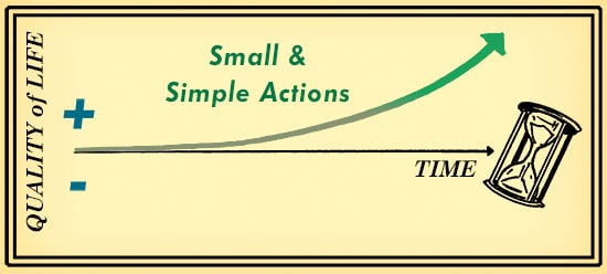 Illustration small things add up over time self-improvement.