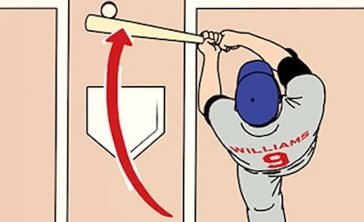 Illustration of Ted Williams in a gray uniform labeled "Williams 9" using his classic baseball batting technique as he swings a baseball bat, with an upward red arrow showing the motion toward a pitched ball.