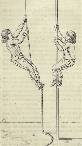 The drawing of men climbing rope and pole illustration.